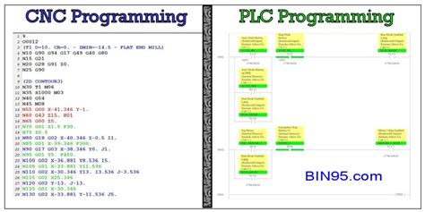 gsk cnc code pdf|PLC Program Manual .